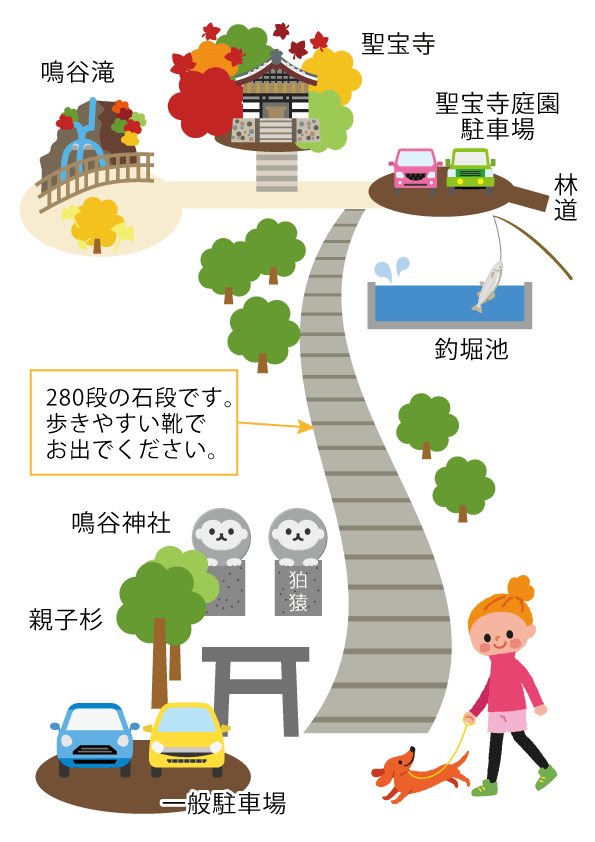 麓の駐車場から聖宝寺まで