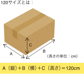 120サイズとは